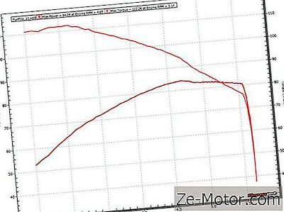 2018 Harley-Davidson Softail Heritage Classic - Dyno Numbers