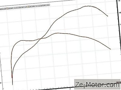 2018 Yamaha Xsr700 Dyno