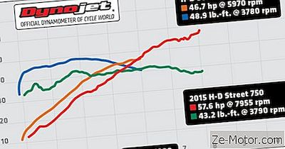 Archivos Dyno: 2015 Harley-Davidson Street 750