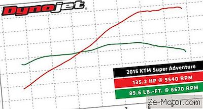 Dyno Video: 2015 Ktm 1290 Super Adventure