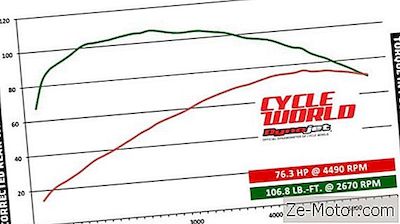 Dyno Video: Caballo Indio De Dark Horse De 2016