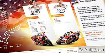 Le Grand Prix Des Amériques De Repsol Honda