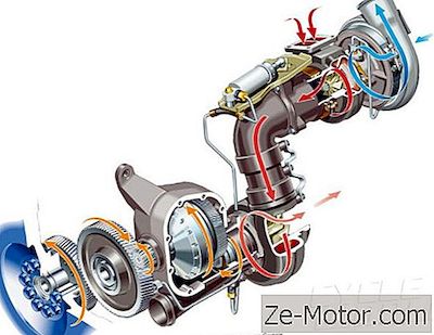 Tech Talk: Turbo-Compounding