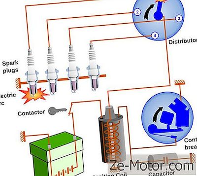 Tech Update: Ignition 101